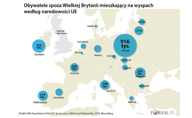 Premier Wielkiej Brytanii Theresa May zinterpretowała zeszłoroczne głosowanie nad Brexitem jako wezwanie do zahamowania imigracji. Obecnie przepływ ludzi z krajów UE na wyspy jest nieograniczony. Wielka Brytania jest drugim, po Niemczech, najbardziej popularnym kierunkiem emigracji. W związku z tym premier Wielkiej Brytanii postanowiła coś z tym zrobić i zasygnalizowała, że zastosuje nowe ograniczenia dla osób przekraczających kanał La Manche.