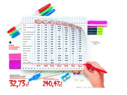 Darmowy podręcznik cieszy rodziców, gnębi księgarzy. Wydawnictwa kuszą promocjami