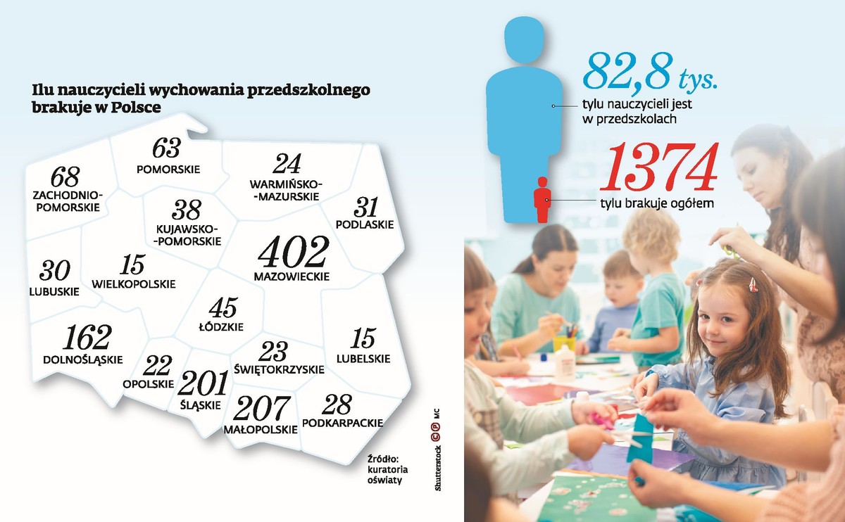 Przedszkolanki