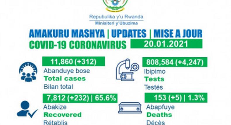 Ministry of Health, Republic of Rwanda