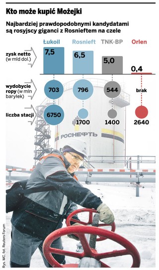 Sprzedaż rafinerii w Możejkach: negocjacje Orlenu z Rosjanami będą trudne