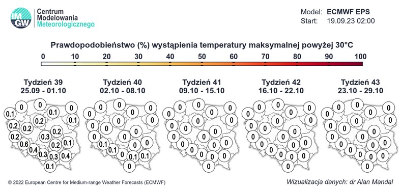 Prawdopodobieństwo upałów jest już bardzo niskie