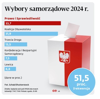 Wybory samorządowe 2024 r.