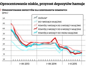 Bankowe sposoby na niskie stopy