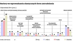 Flexicurity przynosi korzyści firmom