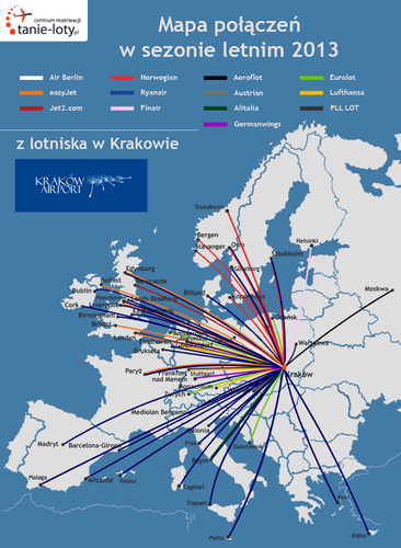 Sezon letni przyniesie wiele zmian dla krakowskiego lotniska. Podróżni będą mieli do dyspozycji aż 8 nowych połączeń: Dubrownik (Eurolot), Dortmund, Göteborg, Kos, Manchester (Ryanair), Londyn Southend (Easy Jet – od czerwca), Rzym Fiumicino (Alitalia), Trondheim (Norwegian). Do rozkładu wróciły także połączenia sezonowe: Cagliari, Majorka, Malaga, Malta, Pafos, Piza, Trapani (Ryanair), Helsinki (Finair), Stuttgart (Germanwings).  Air Berlin zwiększył częstotliwość swoich lotów do Berlina - będą teraz odbywać się trzy razy dziennie. Częściej polecimy też do Moskwy (z Aeroflotem) oraz do Amsterdamu i Zurychu (z Eurolot). Siatka połączeń z Krakowa jest bardzo bogata. Lotnisko oferuje aż 61 połączeń. Z Balic możemy bezpośrednio polecieć m.in do: Hiszpanii, Wielkiej Brytanii, Grecji, Islandii, Rosji, Norwegii, Niemiec, Włoch, Belgii, Danii, Szwecji, Francji i Austrii.