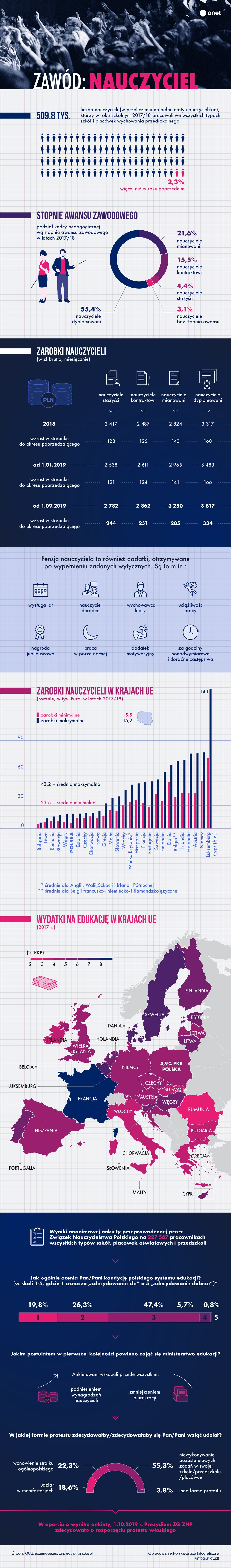 Zawód: nauczyciel