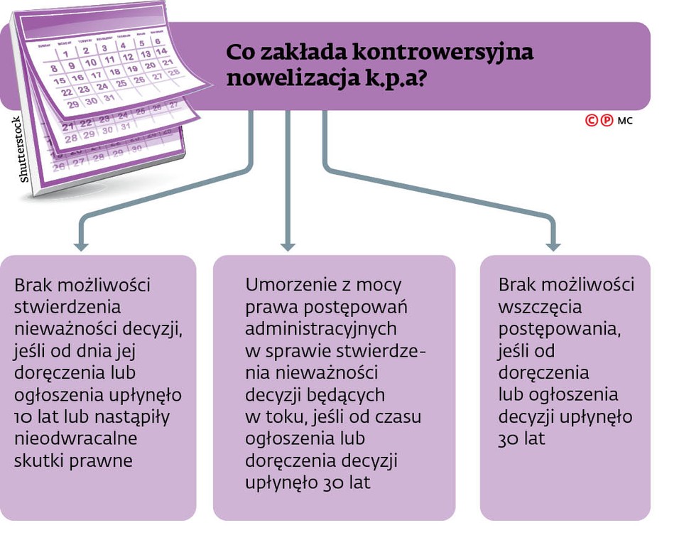 Co zakłada kontrowersyjna nowelizacja k.p.a?