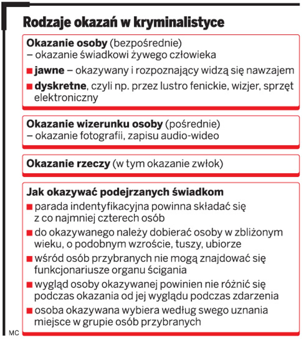 Rodzaje okazań w kryminalistyce