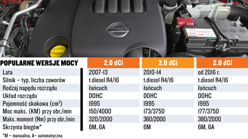 Silnik 2.0 dCi (M9R): dane techniczne i koszty