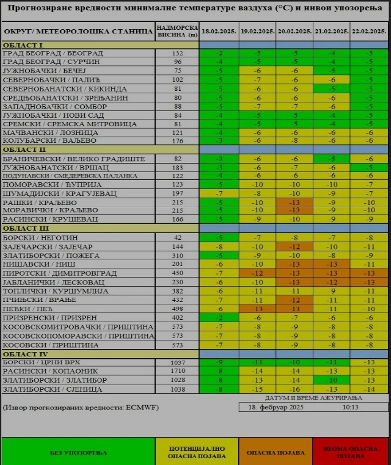 Minimalne temperature i upozorenja na sajtu "Batuta"