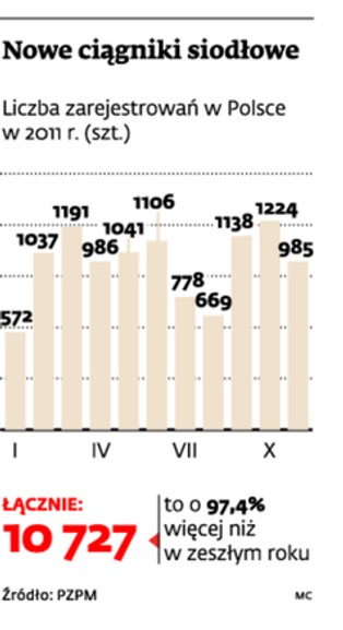 Rzeczpospolita ciężarowa. Firmy transportowe na gwałt wymieniają floty