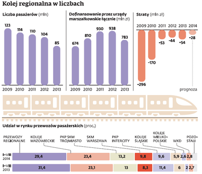 Wielki strajk w Przewozach Regionalnych. Czy czeka nas kolejowy paraliż?