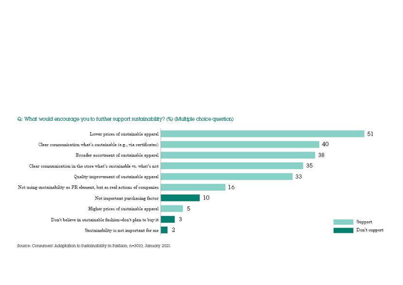 "Consumers’ Adaptation to Sustainability in Fashion"