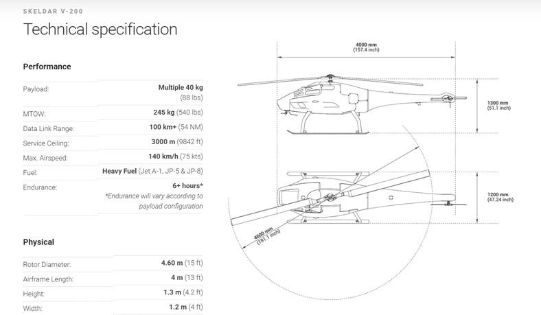 Dane Skeldar V-200 ze strony producenta