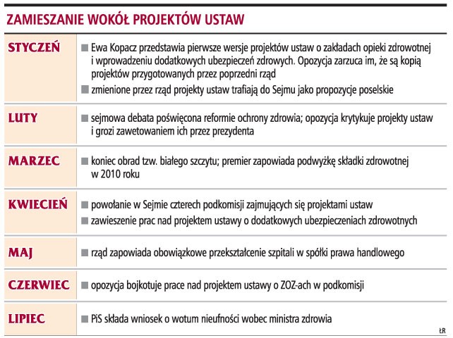 Zamieszanie wokół projektów ustaw