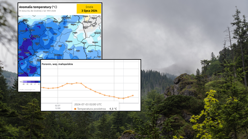 Lato w zupełnym odwrocie. Drastyczny spadek temperatur (mapy: meteologix.com, IMGW)