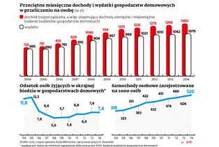 500 zł od PiS nie dla wszystkich dzieci. Kto może liczyć na pieniądze?