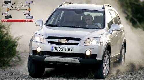 Chevrolet Captiva Czy Opel Antara - Który Suv Będzie Lepszym Wyborem?