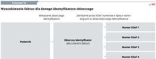 Wyszukiwanie faktur dla danego identyfikatora zbiorczego