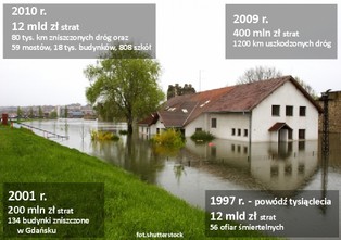 Raport NIK pokazuje, że samorządy niewystarczająco chronią mieszkańców przed powodziami