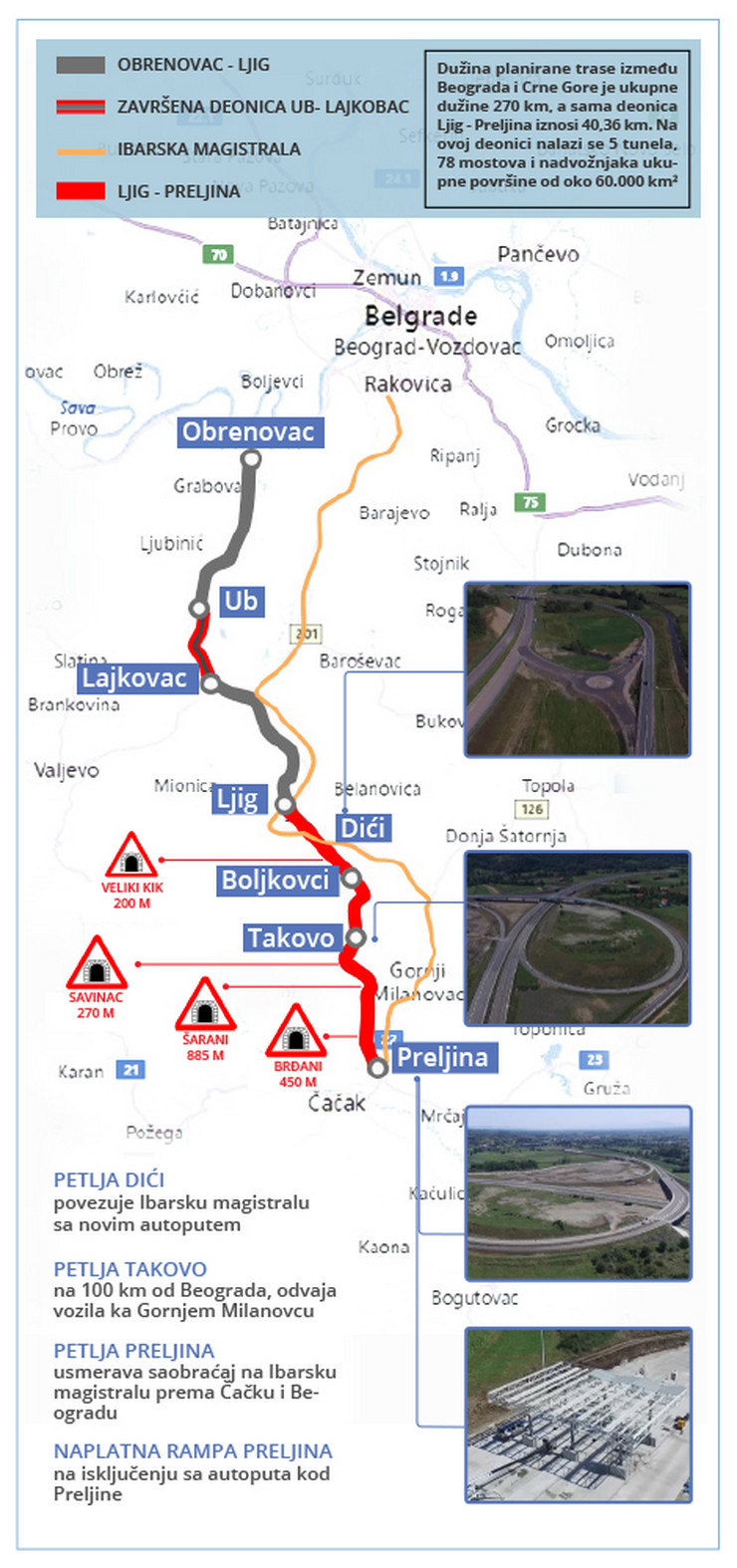 auto karta centralne srbije ZATVARA SE PRSTEN Deonica Surčin Obrenovac gotova za tri godine  auto karta centralne srbije