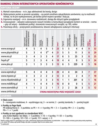 Strony internetowe: operatorzy wirtualni przegrywają z tradycyjnymi
