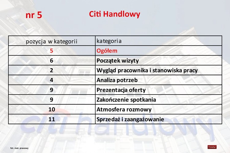 <b>Pozytywne</b>
Doradca wyglądał na mojego rówieśnika. Był bardzo pewny siebie (w pozytywnym tego słowa znaczeniu) i sprawiał wrażenie, że naprawdę uważa tę ofertę za najlepszą na rynku. Rozwiązania, o których opowiadał (przepinanie karty między kontami walutowymi, rozwinięta bankowość mobilna, a nawet sam wygląd oddziału) sprawiały, że mnie, jako osobę lubiącą nowoczesne technologie, ta propozycja mocno przyciągała do banku.
<b>Negatywne</b>
Po pierwsze, to nie podobało mi się, że Pracownik nazwał mnie bezosobowo 'średnim segmentem'! Po drugie, gdy w tej supernowoczesnej placówce ze stanowiskami komputerowymi, smartphonem na podeście, dotykowymi monitorami w ścianach i skuterem przy wejściu poprosiłam o pokazanie bankowości mobilnej i elektronicznej, okazało się, że trzeba mi pokazać to na... książeczce, bo inaczej się nie da!