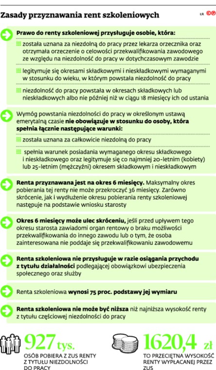 Zasady przyznawania rent szkoleniowych