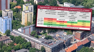 Ubezpieczenia mieszkań już drożeją. Może być jeszcze gorzej