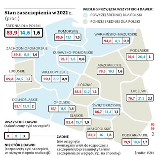 Stan zaszczepienia w 2022 r.