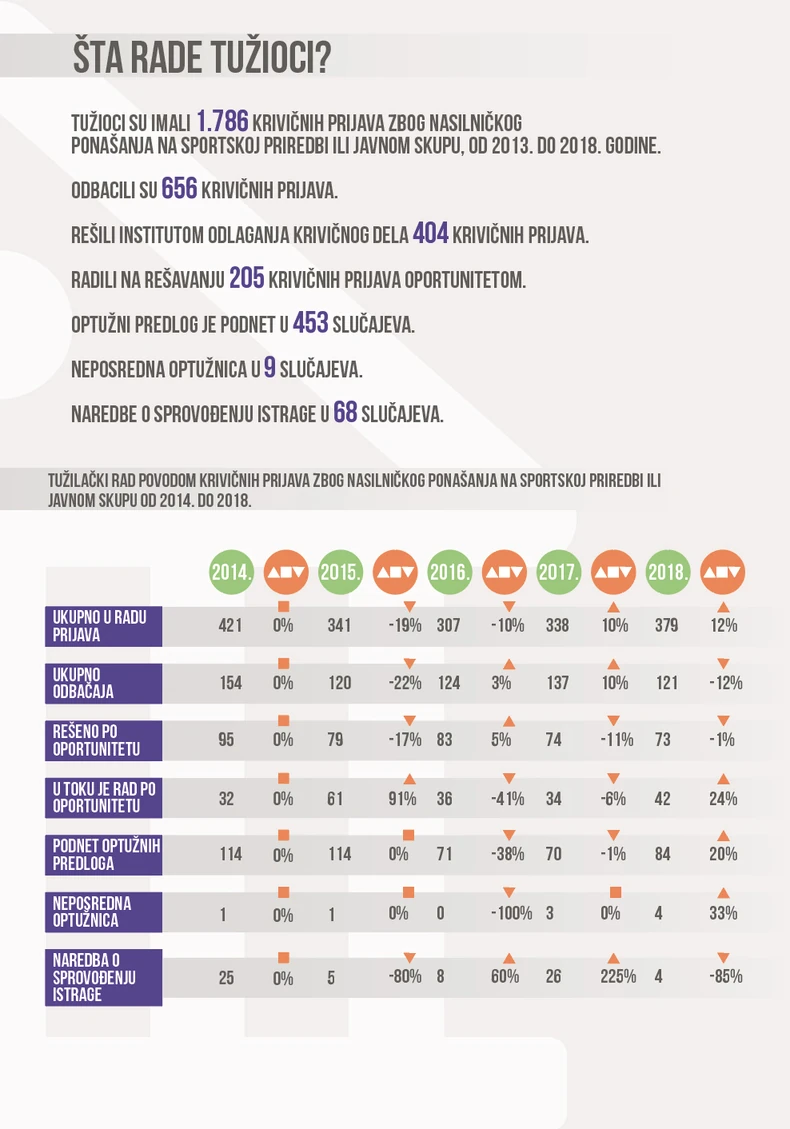 Huligansko nasilje 02 GRAFIKA foto Privatna arhiva Beogradski centar za bezbednosnu politiku