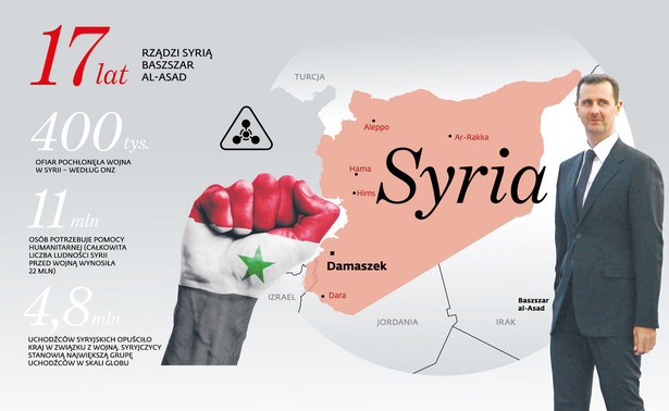 Syria - 17 lat rządów Baszszara Al-Asada