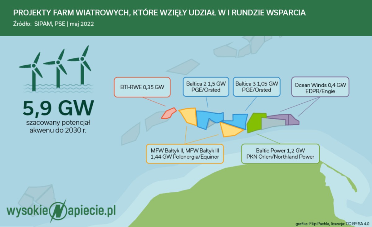 Projekty polskich farm wiatrowych