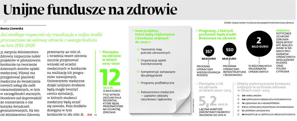 Unijne fundusze na zdrowie