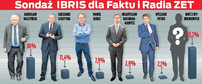 Sondaż Faktu i Radia ZET: kto stracił na awanturze w Sejmie? Polacy nie mieli litości