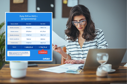 Składki ZUS w 2025 r. w górę. Tyle zapłacą przedsiębiorcy [WYLICZENIA]