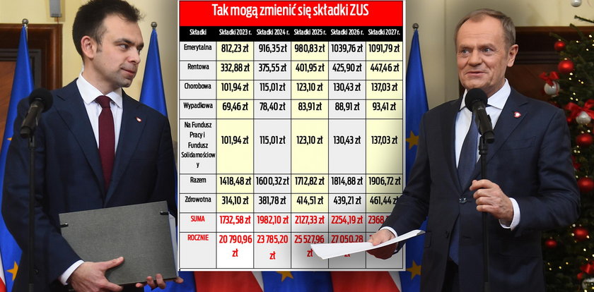 Dwa miliony Polaków czeka szok. Wiemy, co rząd ukrył w projekcie budżetu