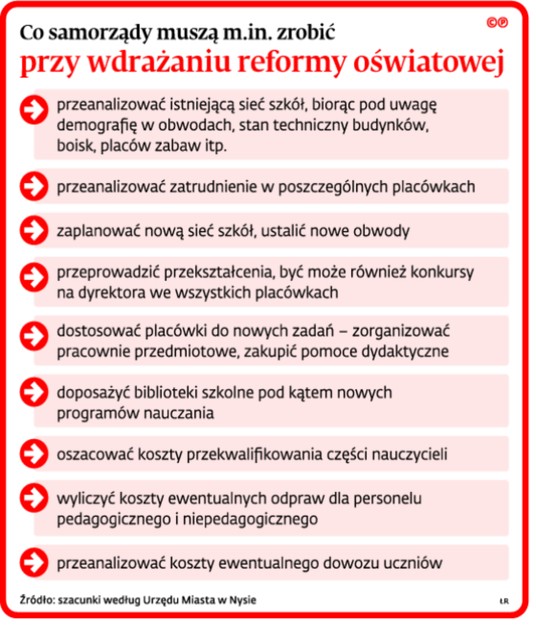 Co samorządy muszą m.in. zrobić przy wdrażaniu reformy oświatowej