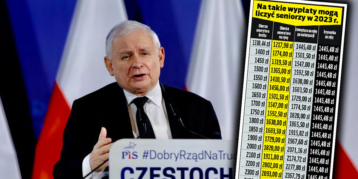 Prezes PiS Jarosław Kaczyński mówi o "obfitej" Waloryzacji. Kto na niej najwięcej zyska?
