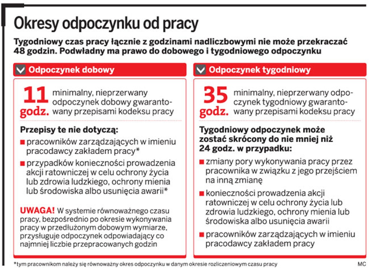 Okresy odpoczynku od pracy