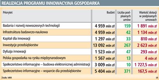 Źle przygotowanym projektom grozi niewypłacenie unijnych dotacji