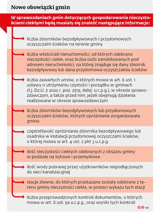 Nowe obowiązki gmin