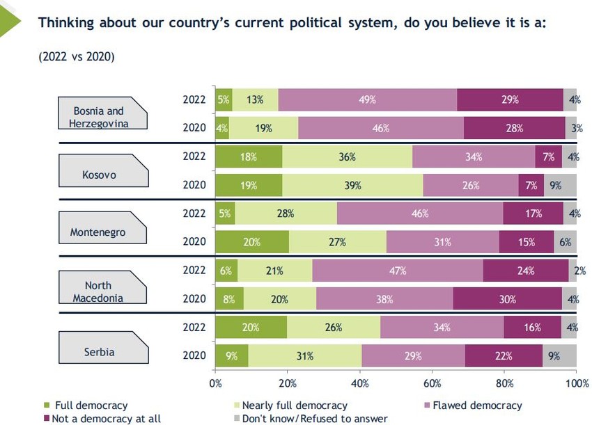 Demokratija najbolje uređenje