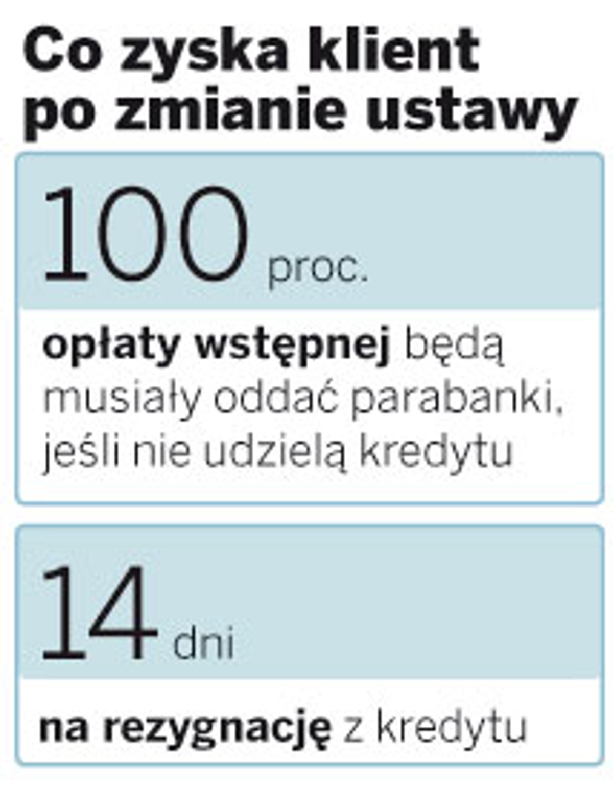 Co zyska klient po zmianie ustawy