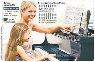 Guwernantka - zawód z przyszłością. Można zarobić nawet 10 tys. zł miesięcznie