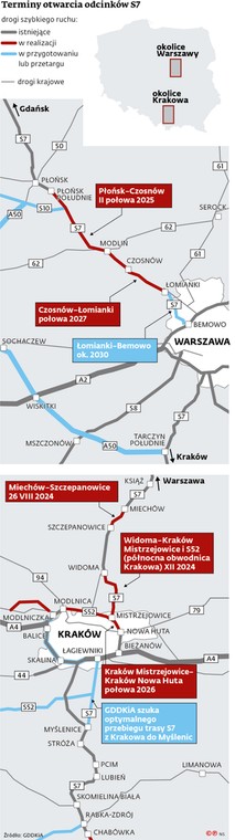 Terminy otwarcia odcinków S7