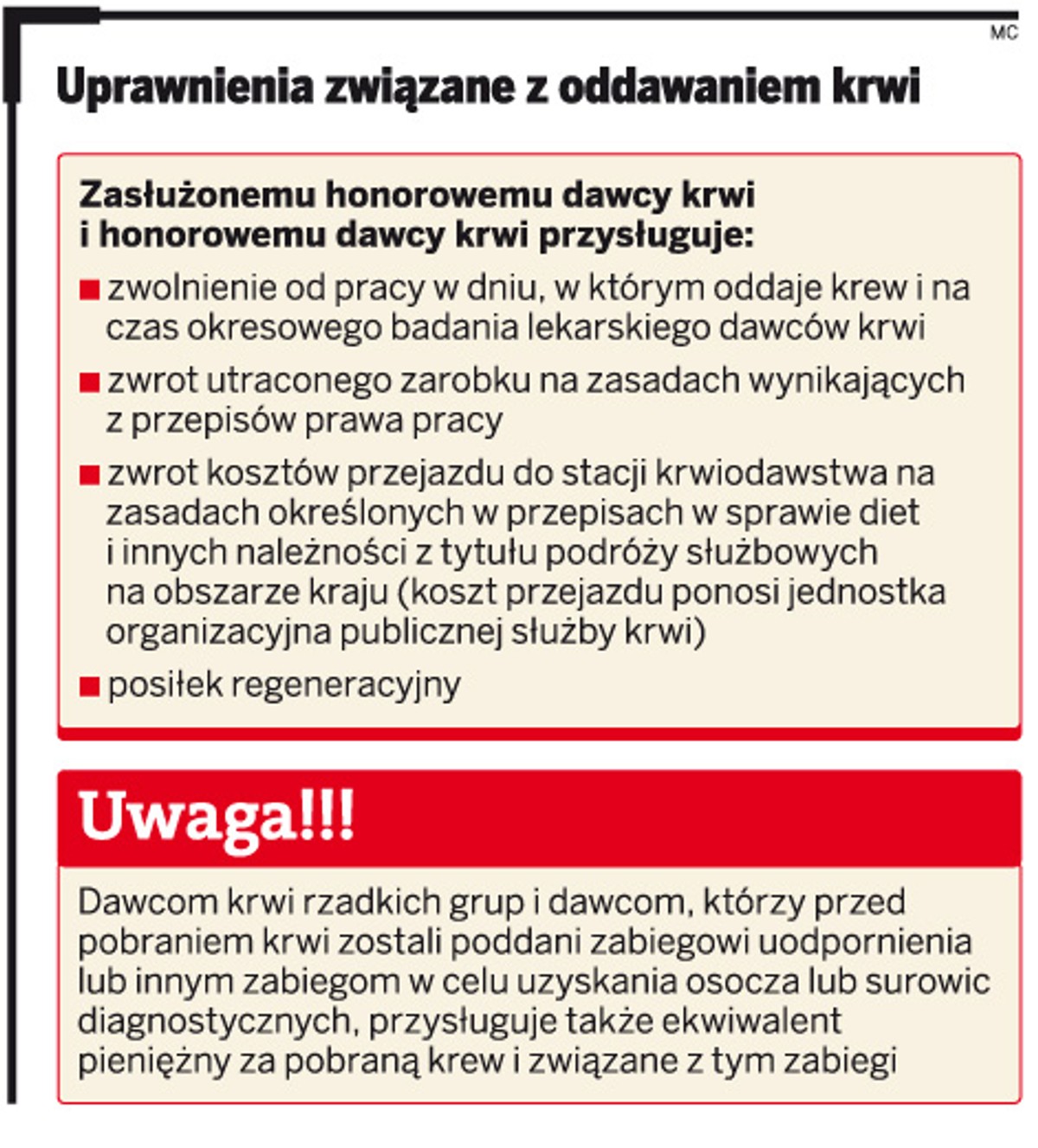 Uprawnienia związane z oddawaniem krwi