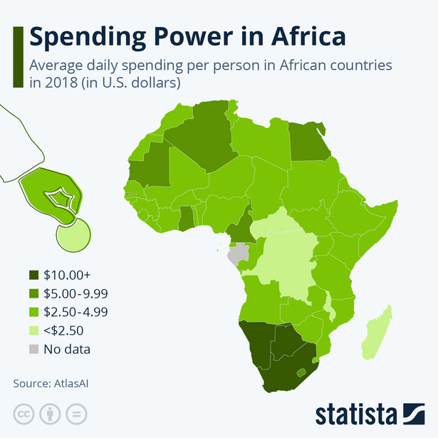 Siła nabywcza w Afryce