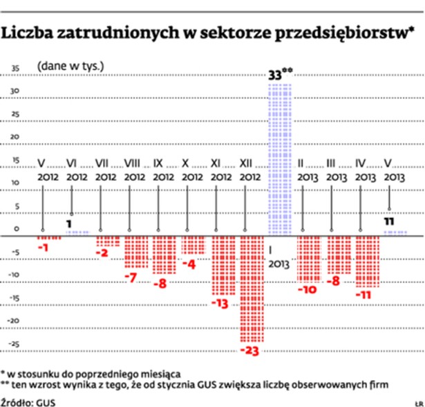 Liczba zatrudnionych w sektorze przedsiębiorstw*